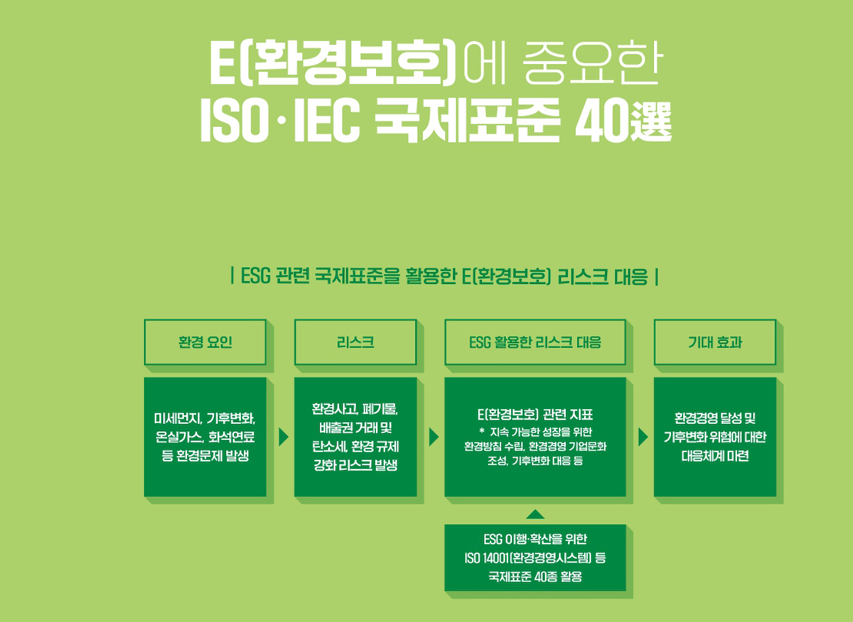 화성상공회의소 ESG