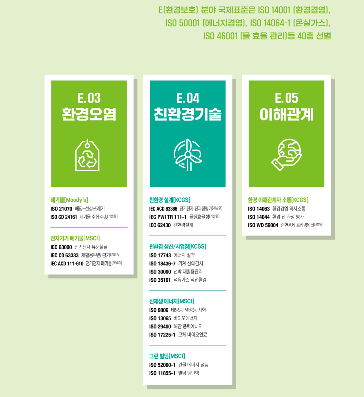 화성상공회의소 ESG