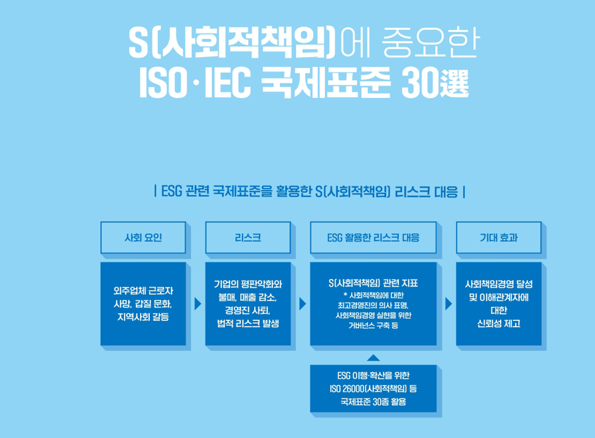 화성상공회의소 ESG