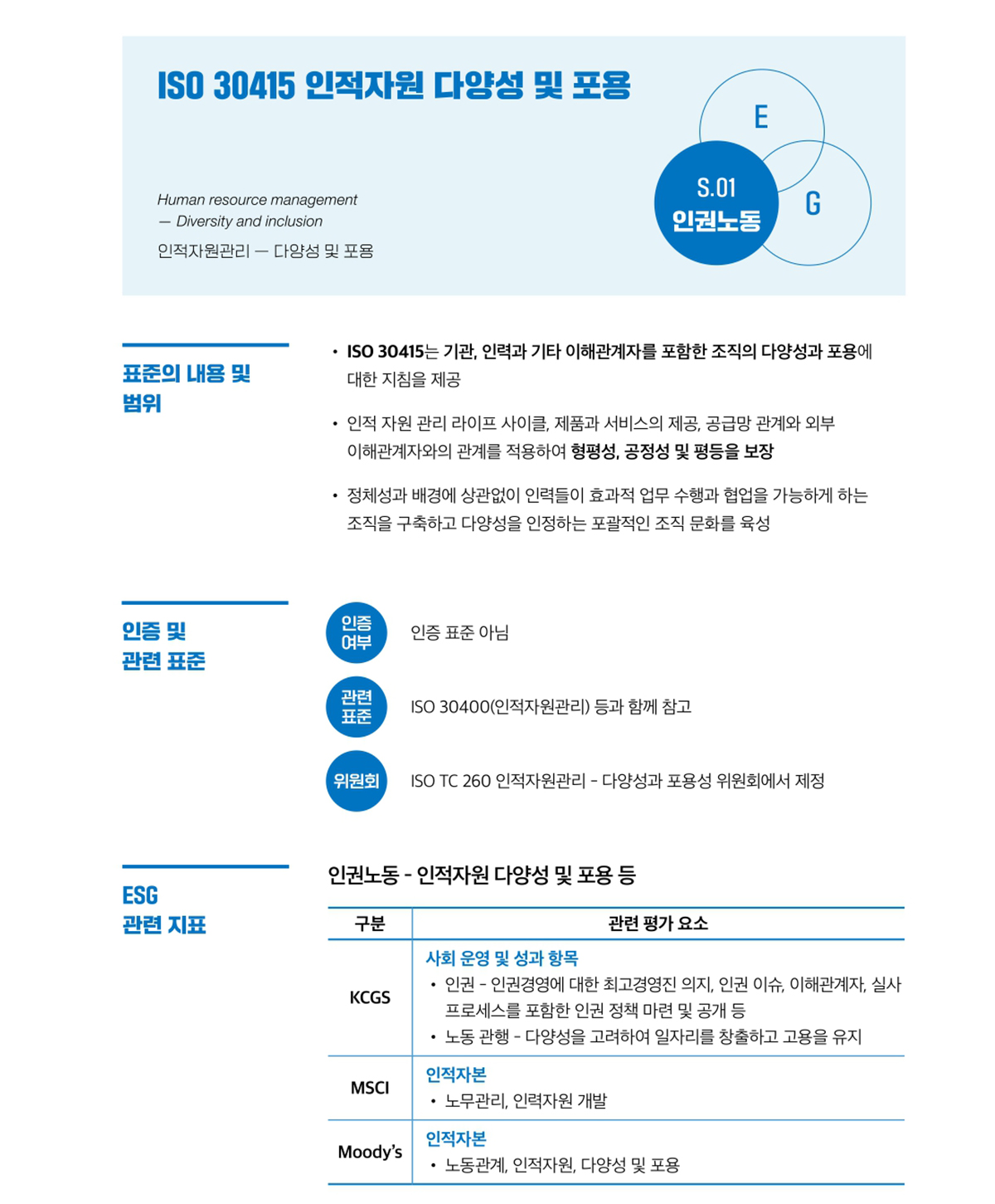 화성상공회의소 ESG