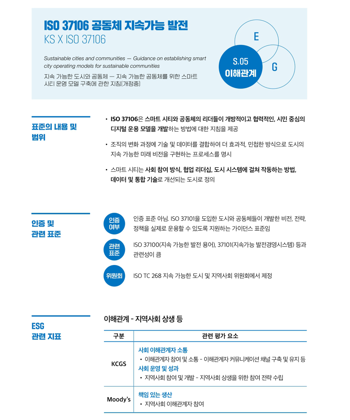 화성상공회의소 ESG