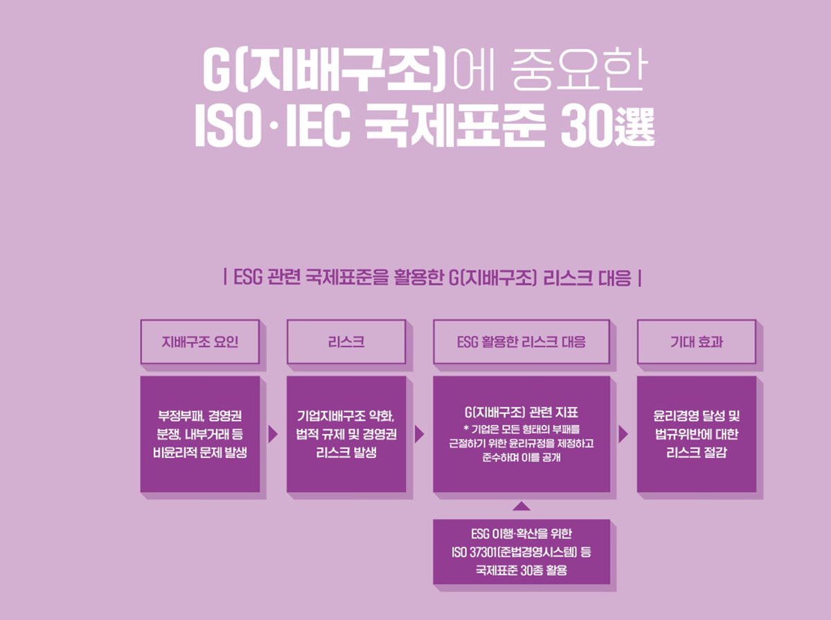 화성상공회의소 ESG