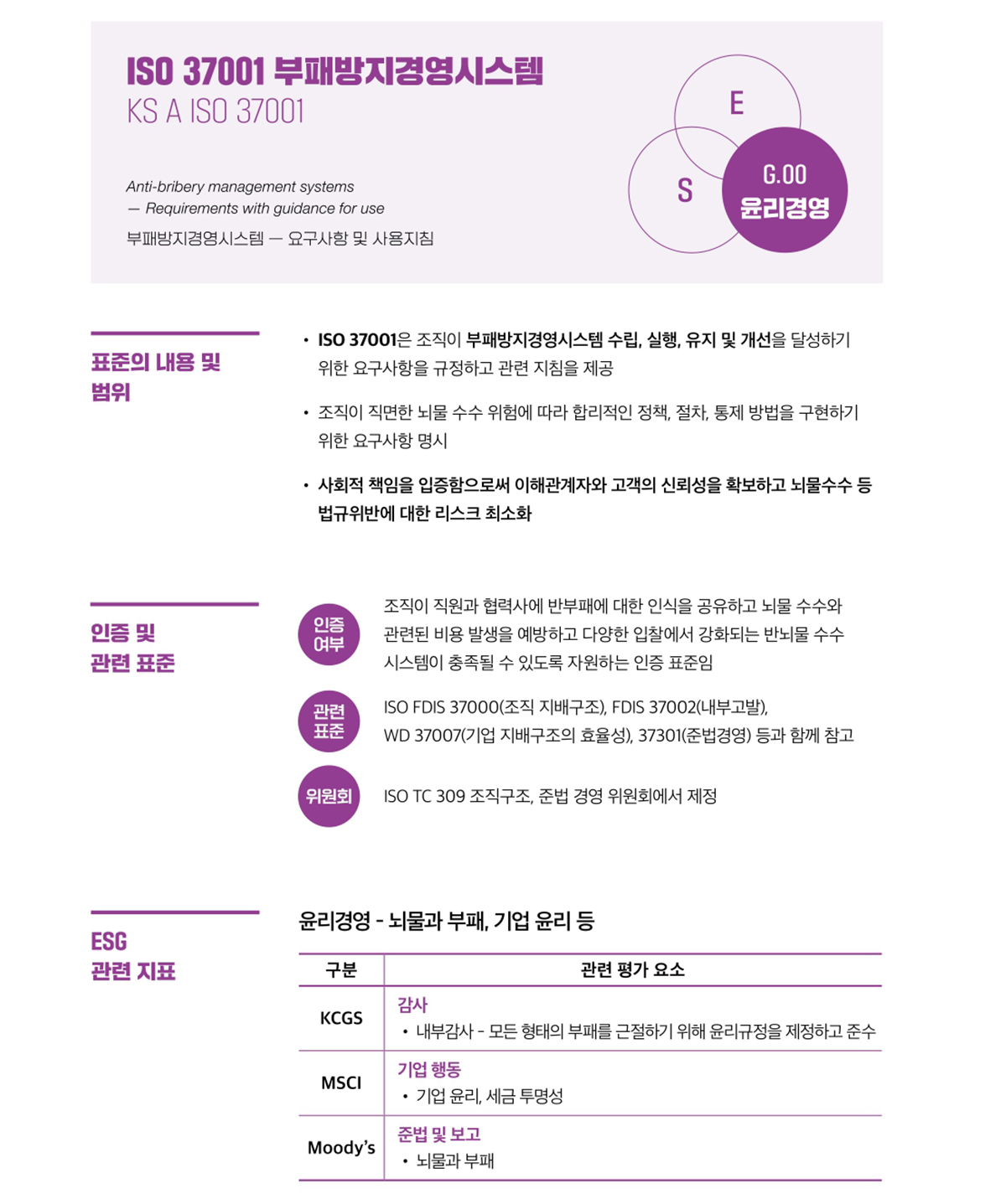 화성상공회의소 ESG