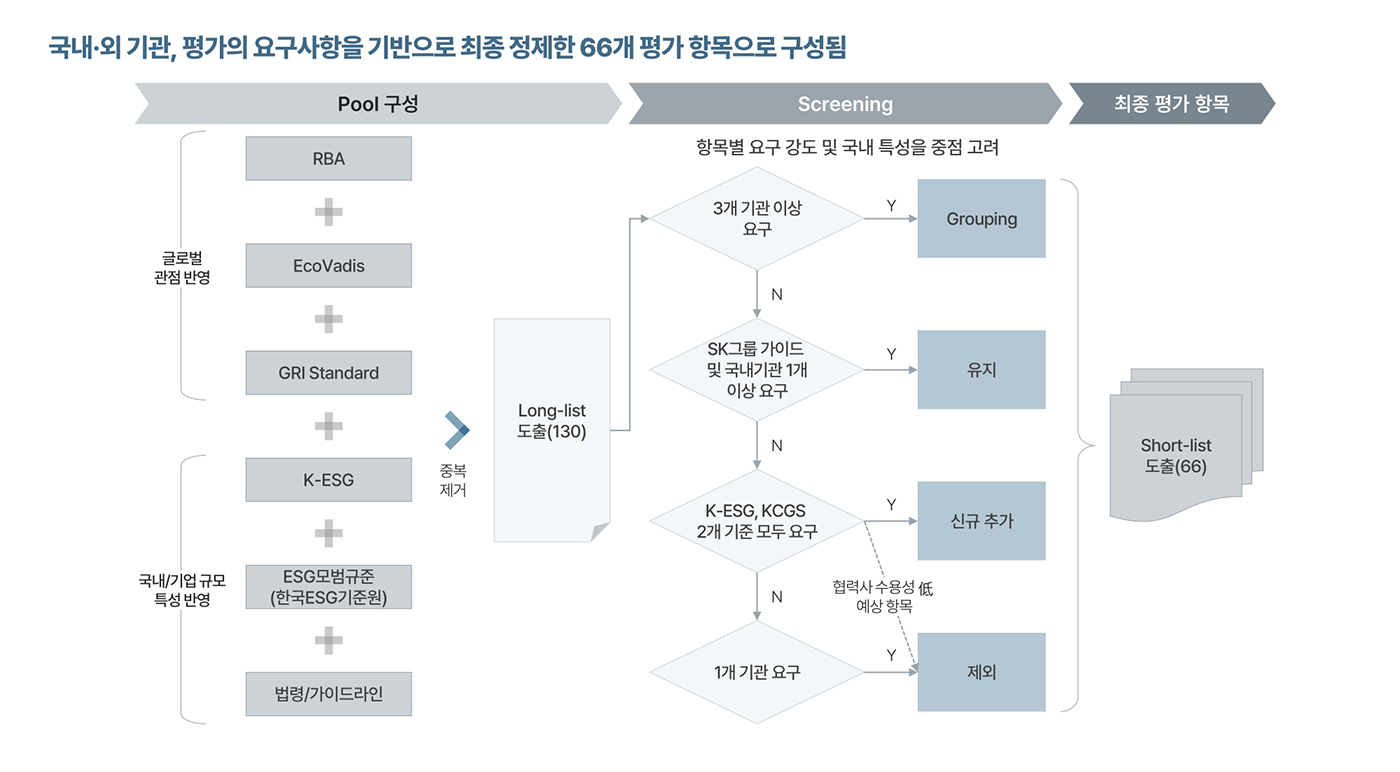 화성상공회의소 ESG