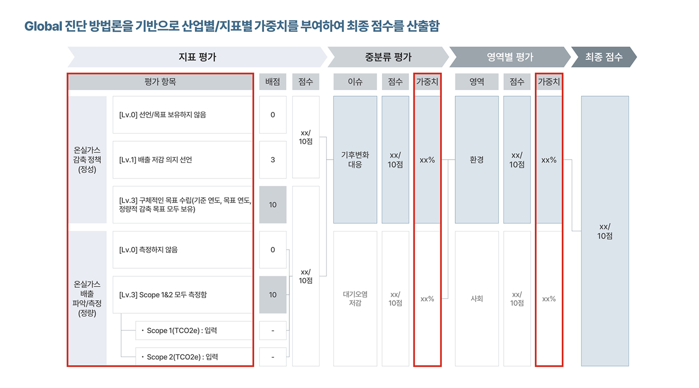 화성상공회의소 ESG