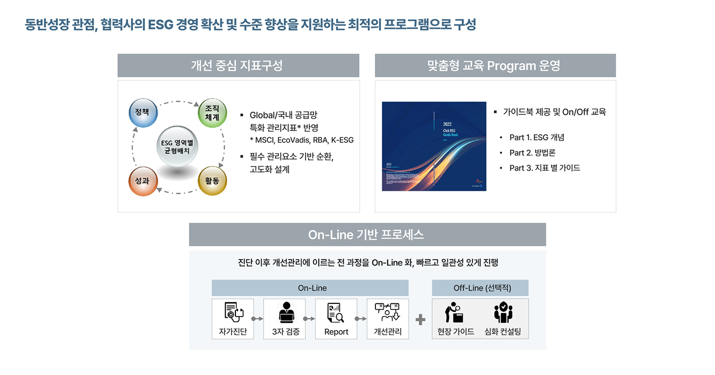 화성상공회의소 ESG