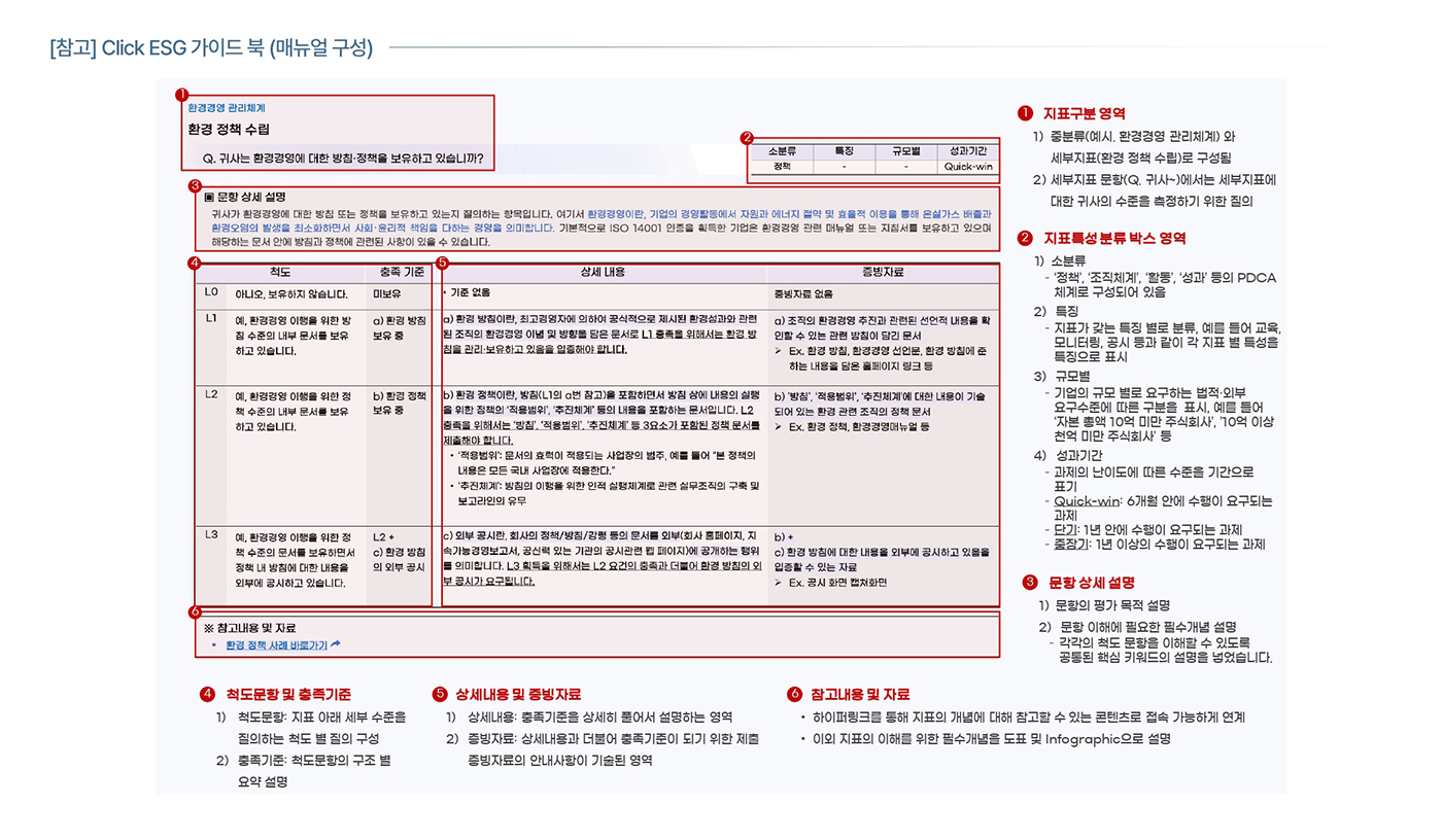 화성상공회의소 ESG