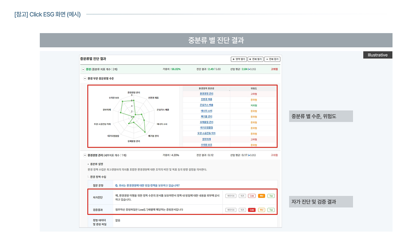 화성상공회의소 ESG